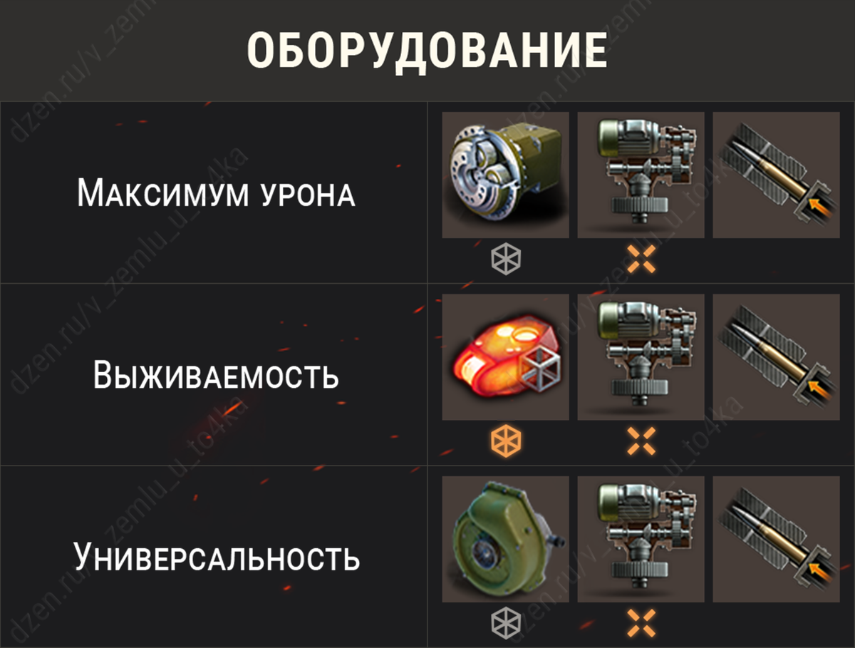 Оборудование для T34 (World of Tanks / Мир танков)