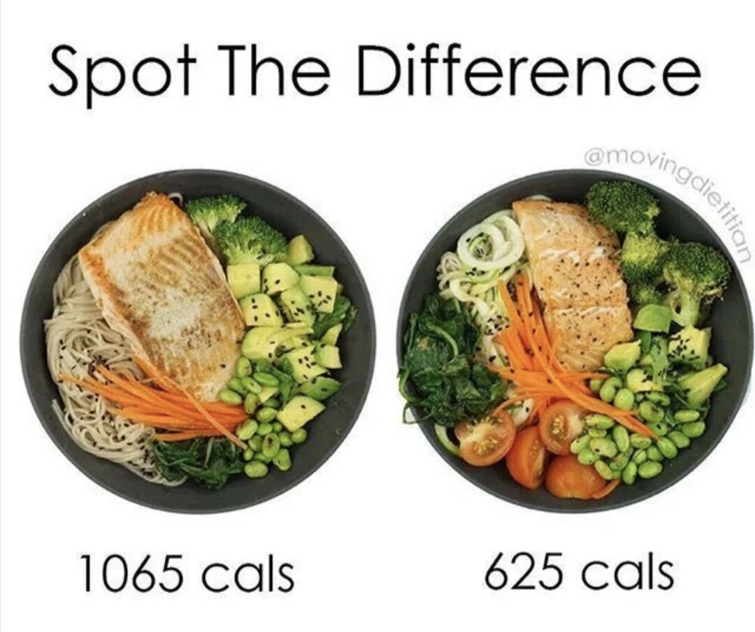 тарелка в виде калорий. тарелка правильного питания в картинках. тарелка большая калорийность. тарелка с сыром и орехами. порционные тарелки для диеты.