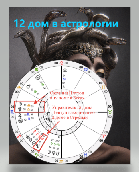 мои составленные натальные карты и картинки