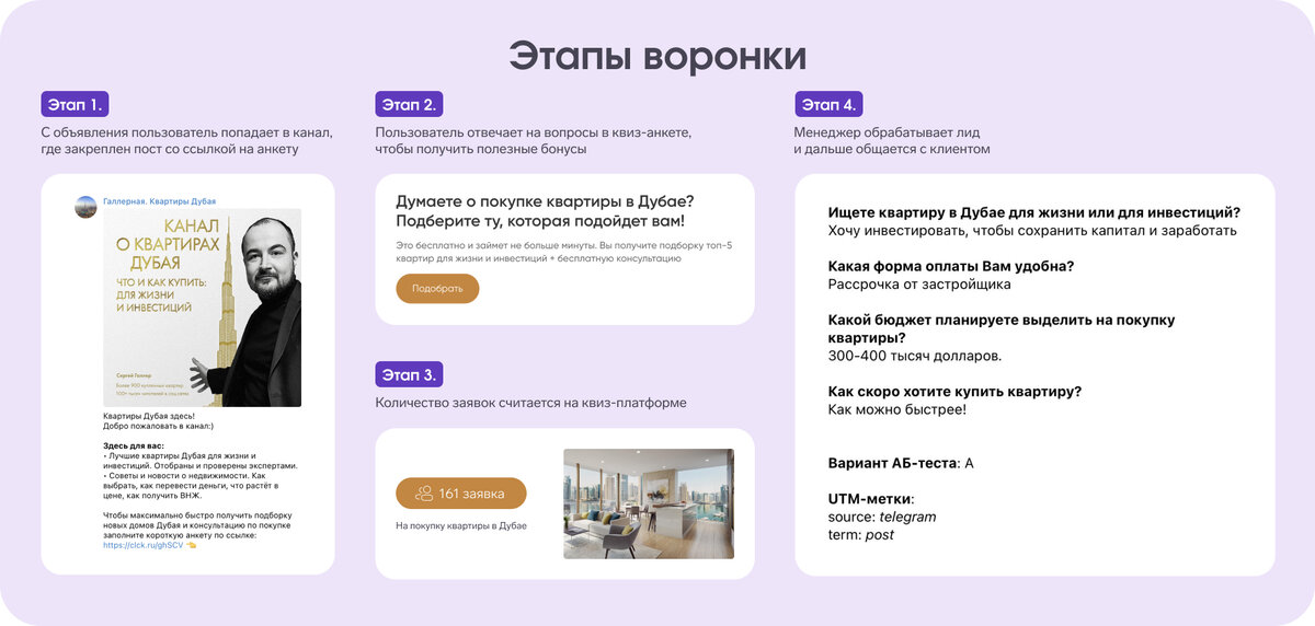 Анкета тг канала. Как удалить анкету в дайвинчике в телеграмме. Как удалить анкету в дайвинчике в тг. ДАВИНЧИК С анкетами телеграм.