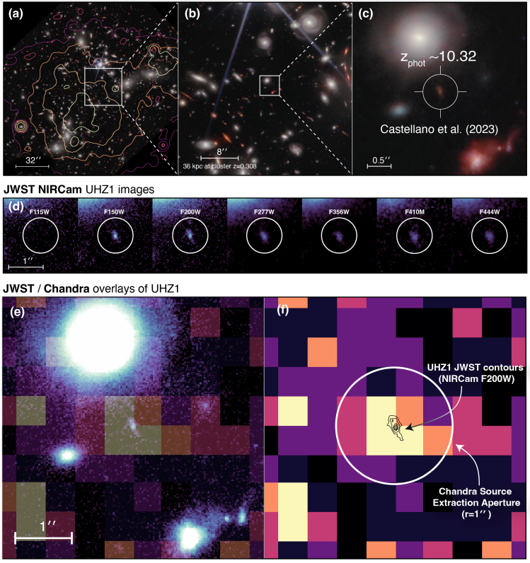   Akos Bogdan et al. / arXiv, 2023