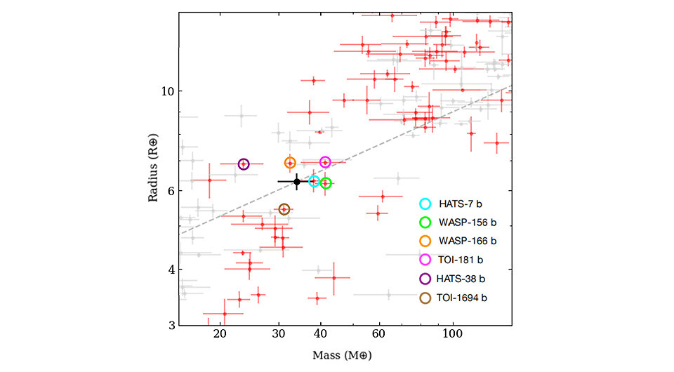   Ginger Frame et al. / Monthly Notices of the Royal Astronomical Society, 2023