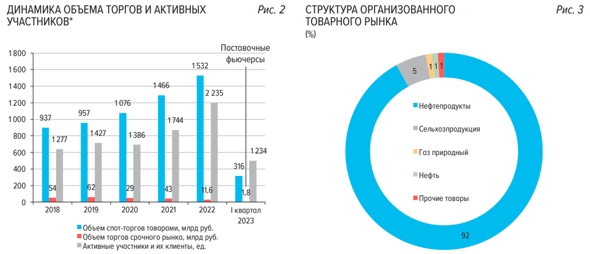 Статистика, графики, новости - 31.05.2023