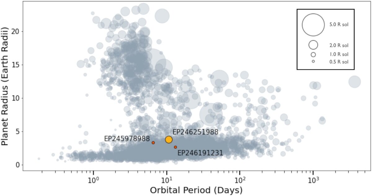   Andrew Vanderburg et al. / Monthly Notices of the Royal Astronomical Society, 2023