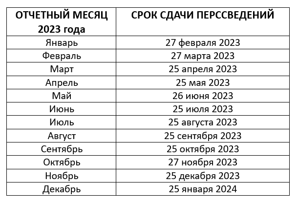 Когда сдавать персонифицированные сведения о физлицах в 2023 году |  Налог-налог.ру | Дзен