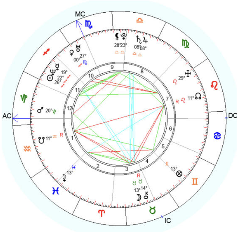 какие планеты за что отвечают в натальной