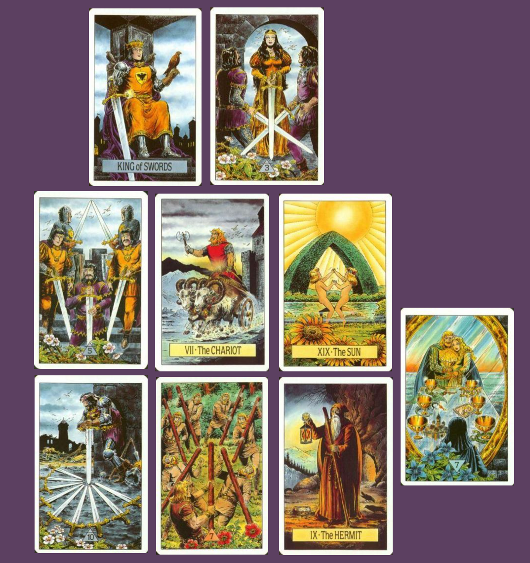 Расклад на Таро Зеркало Судьбы