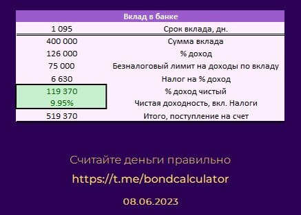 15 от суммы 400. Диаграмма расчета кредита. Проценты годовых как вычислить. Взять кредит в банке на 5 лет. Формула расчета простых процентов по вкладу пример.