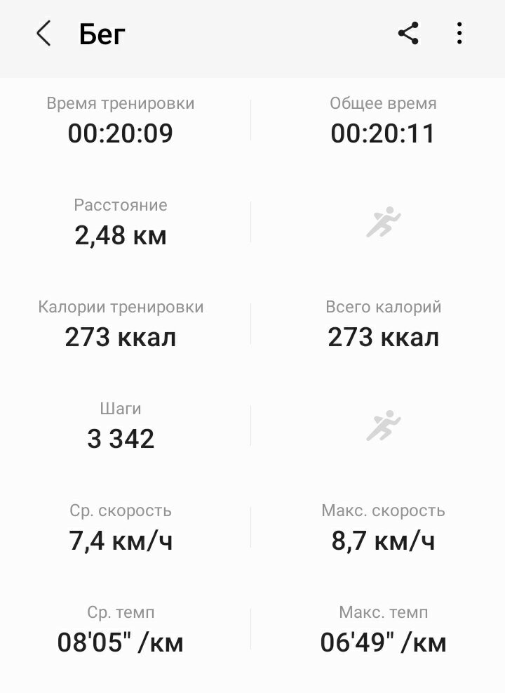 Не ругайтесь, 2,5 километра за 20 минут, знаю,  это провал. Но для меня это хоть какое-то начало, лучше, чем ничего...
