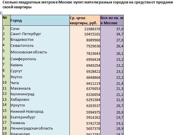 Источник: mirkvartir.ru