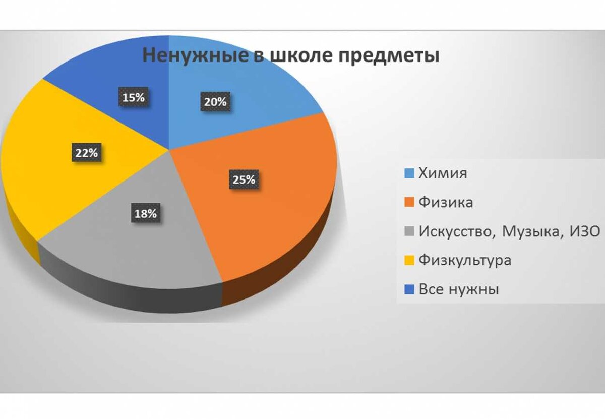 Картинка взята из Интернета
