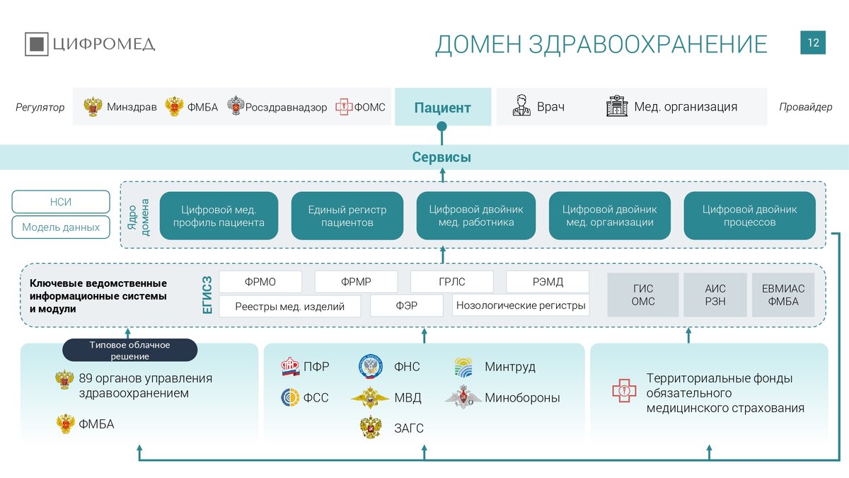 Итоги VIII Телемедфорума в людях, цифрах, фотографиях | EverCare | Дзен