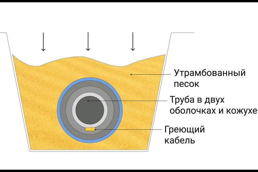 Электропроводка в деревянном доме своими руками