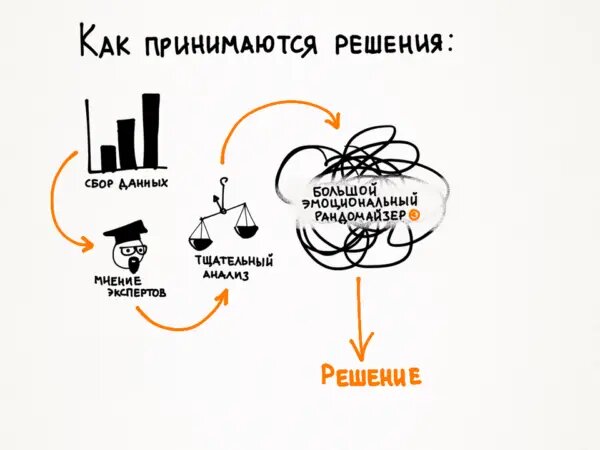 Ия Имшинецкая: Продвижение как гейм. Технология раскрутки с помощью позиционной площадки