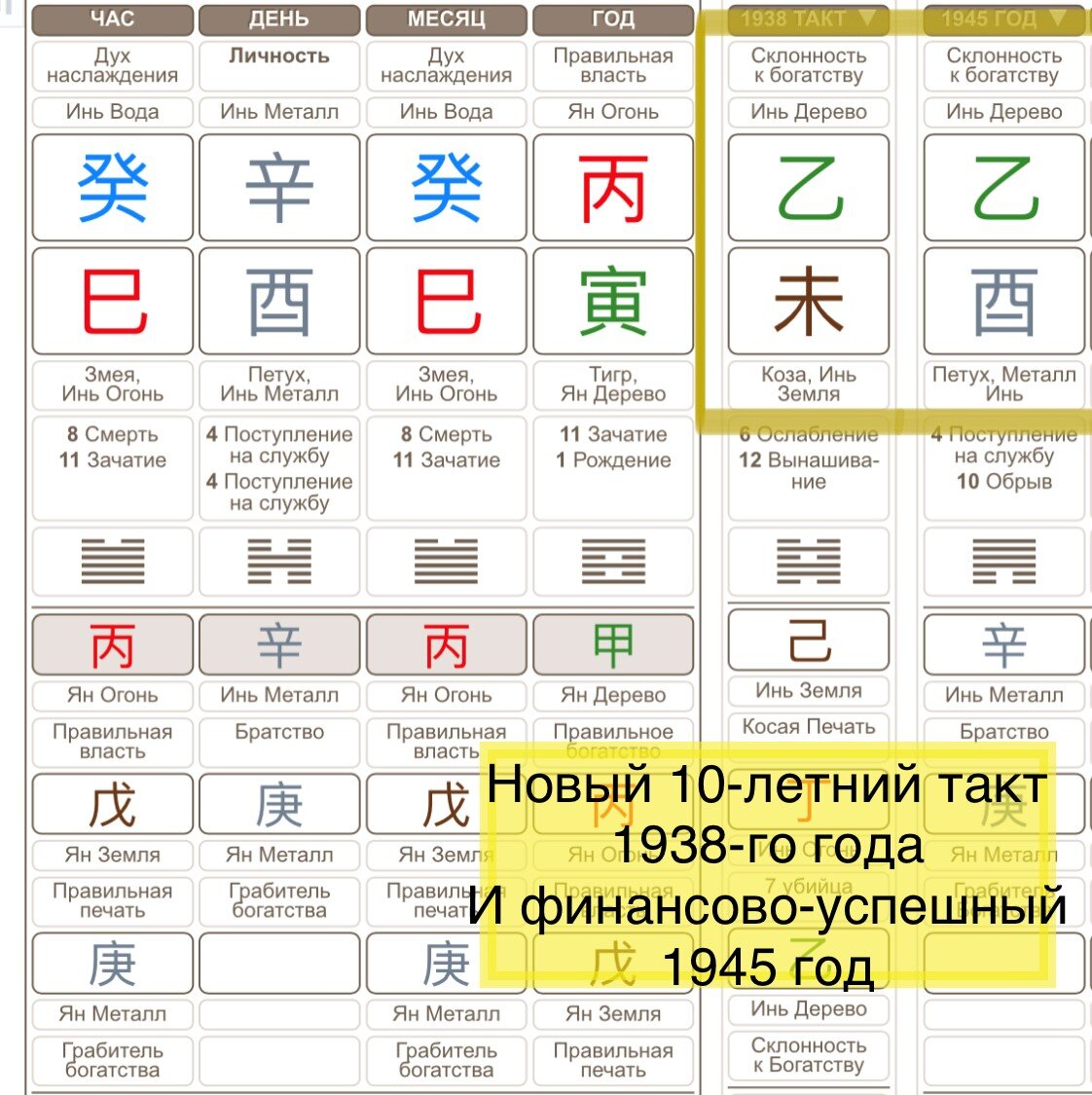 Карта ба цзы путина