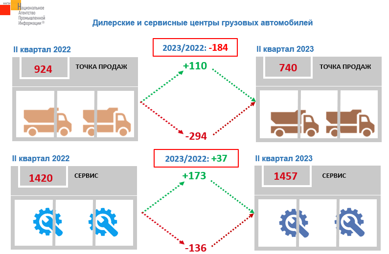 Источник: НАПИ (Национальное Агентство Промышленной Информации)