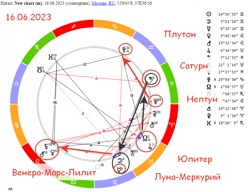 График июнь 2024