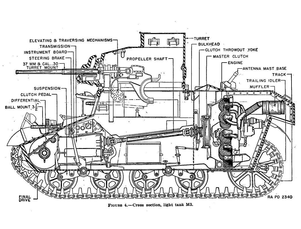 M 1 3 5 m. Танк м3 Стюарт чертежи. Танк м3а1 Стюарт чертежи. Танк Стюарт м3 изнутри. Танк м5а1 Стюарт чертеж.