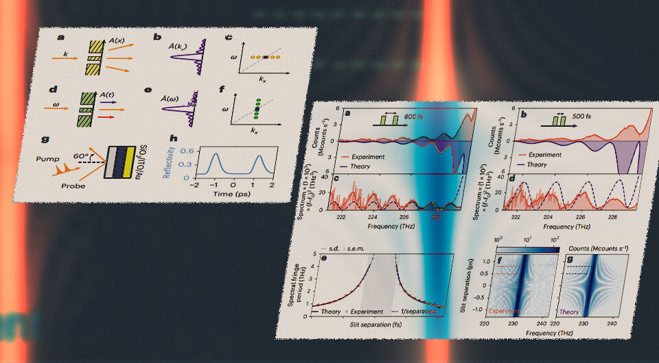   Romain Tirole et al. / Nature Physics, 2023; N + 1