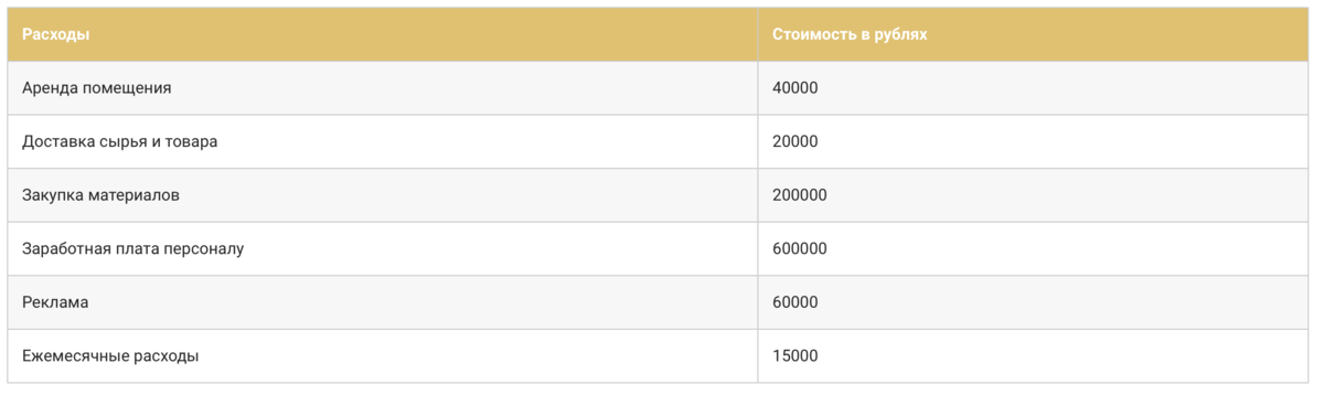 Доменное