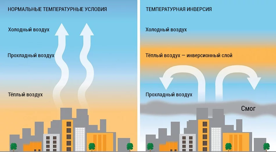Низкая влажность воздуха приводит к. Идеальная влажность воздуха для человека. Влияние влажности на организм человека. Частые туманы в какое время года. Воздействие низких температур.