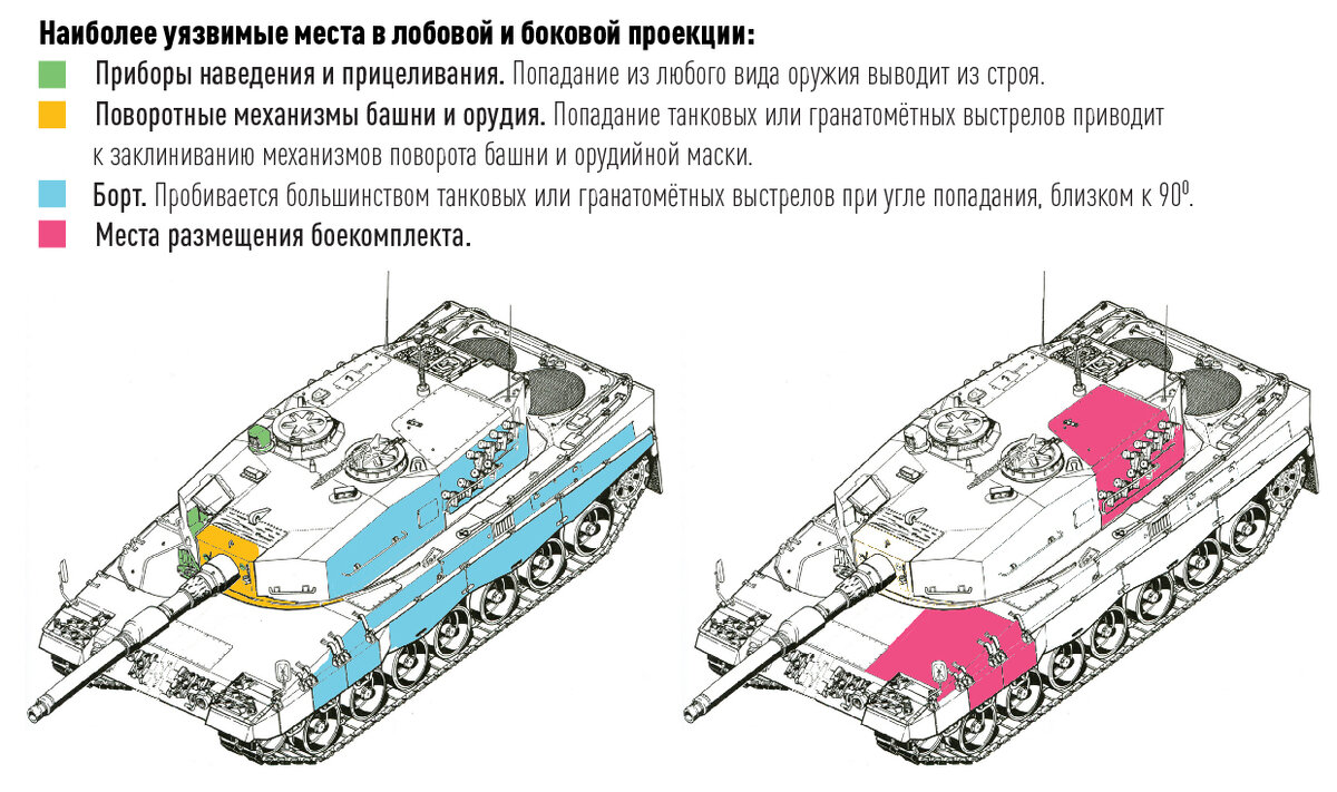 КУДА СТРЕЛЯТЬ "ЛЕОПАРДУ". ИНФОГРАФИКА: ЦАРЬГРАД