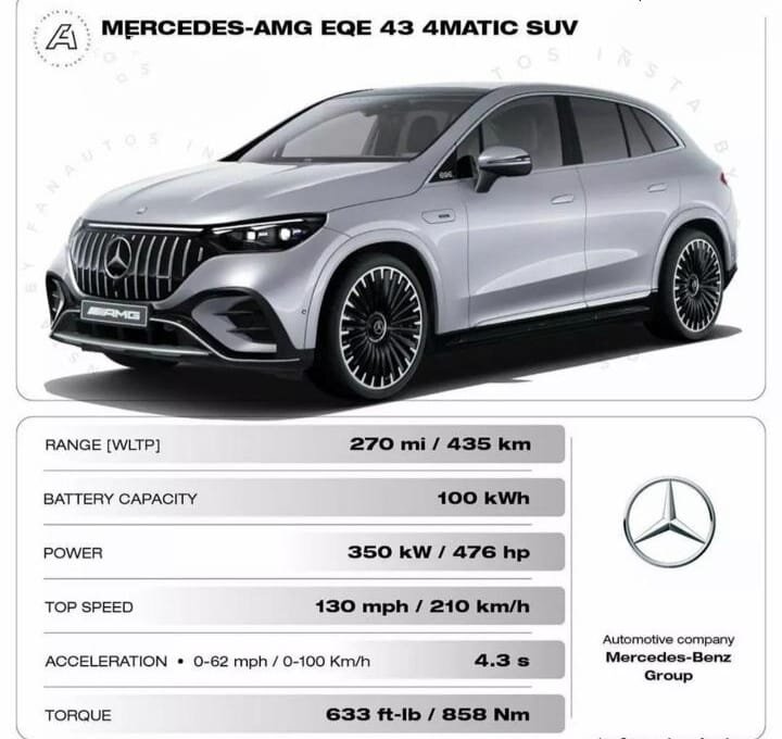 Полноприводный Mercedes-Benz EQE 350 4Matic SUV имеет два электромотора, причем их суммарная мощность — те же 292 л.с., хотя крутящий момент — 858 Нм. Запас хода достигает 558 км. На вершине «гражданской» гаммы — Mercedes-Benz EQE 500 4Matic SUV c двумя моторами на 408 л.с. и 858 Нм. Паспортный пробег на одной зарядке — 547 км. Все три кроссовера имеют ездовые режимы Eco, Comfort, Sport и Individual, а у машин с четырьмя ведущими колесами вдобавок есть пресет Offroad для легкого бездорожья.Еще две версии относятся к мощной AMG-серии: такие кроссоверы отличаются более агрессивным обвесом и имитацией решетки радиатора с вертикальными прутьями, которые наложены на черную заглушку. Начальный Mercedes-AMG EQE 43 4Matic SUV имеет моторы суммарной отдачей 476 л.с. и 858 Нм. До «сотни» он может разогнаться за 4,3 с, но только при условии, что батарея заряжена как минимум на 50%. Если это условие не соблюдено, динамика просядет, хотя разработчики не уточняют, на сколько. Максимальная скорость — 210 км/ч, а максимальная дальность хода — 488 км по циклу WLTP.
