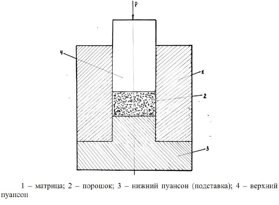 Графитовая пресс-форма для плавки металла