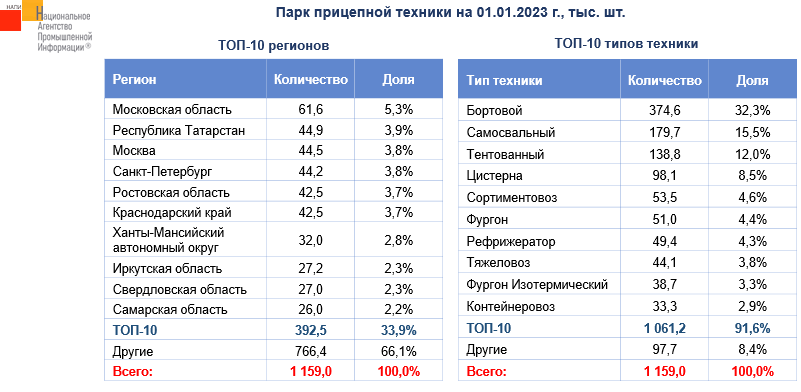 Источник: НАПИ (Национальное Агентство Промышленной Информации) 