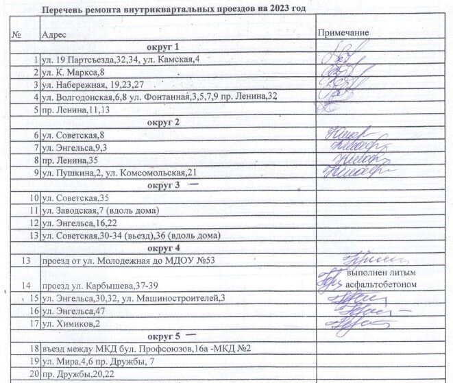      В перечень внутриквартальных дорог для ремонта в 2023 году в Волжском вошли 53 объекта
