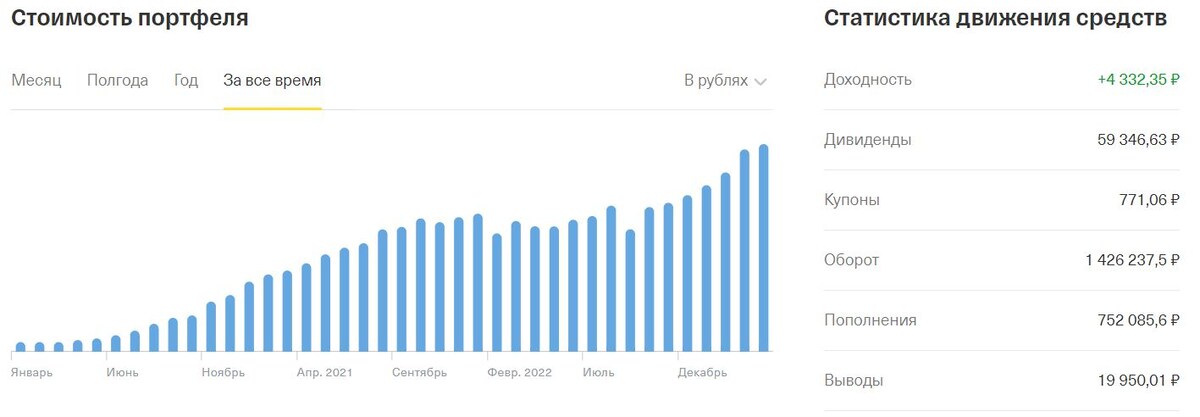 Росстат инвестиции 2023