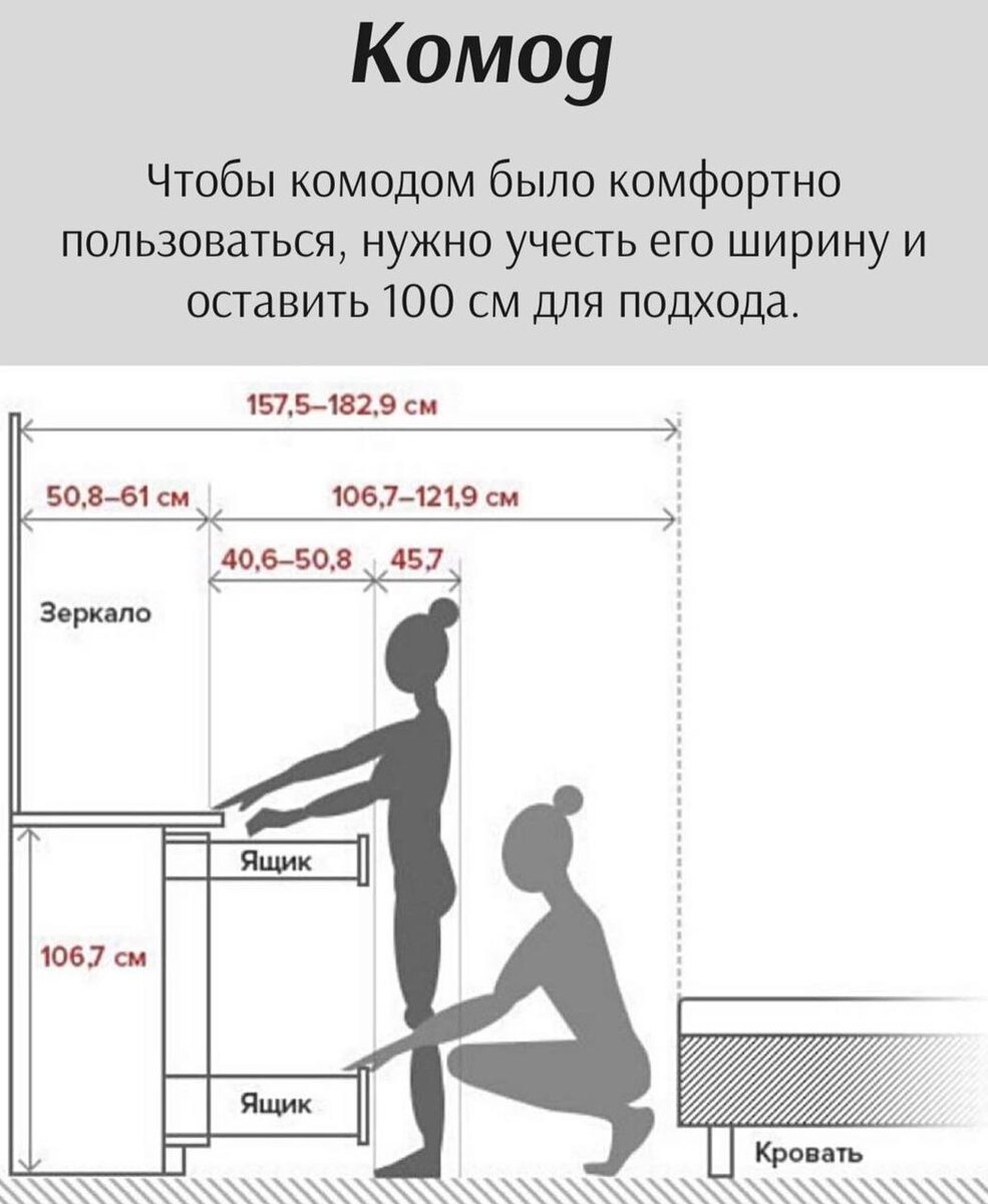 Эргономика спальни схема с размерами и чертежами