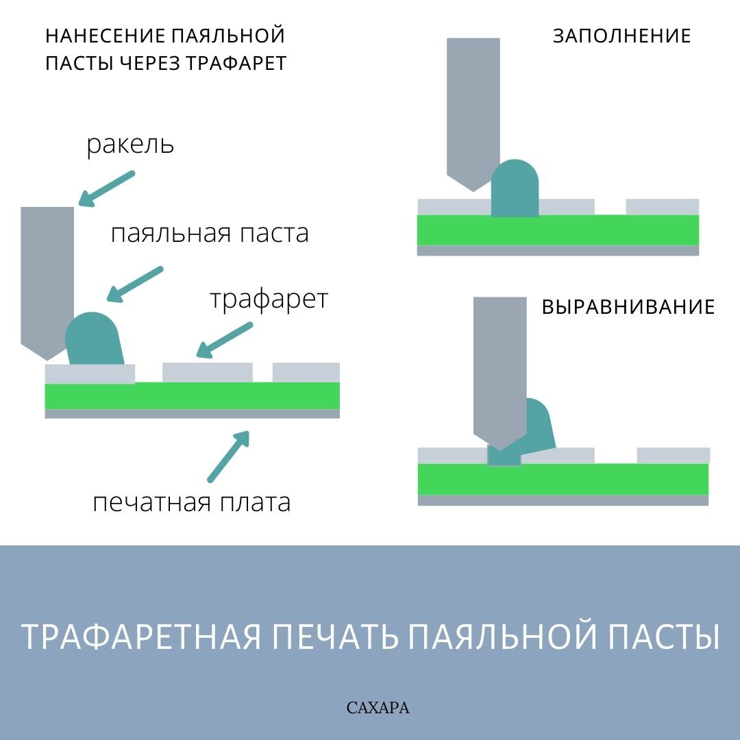 Варианты самодельных паяльных паст, которые ничем не хуже покупных