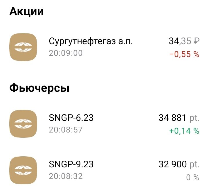 Привилегированные акции "Сургутнефтегаз" и фьючерсы на них. Дата: 10.04.2023