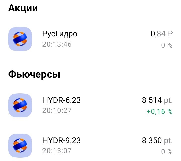 Акции "РусГидро" и фьючерсы на них. Дата: 10.04.2023