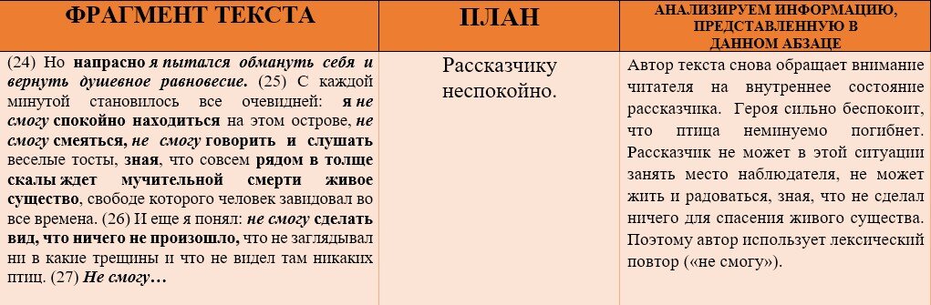 Как писать сочинение егэ 27 задание пример Сочинение Егэ По Тексту Сикирич Контрольные, курсовые, рефераты и другие работ