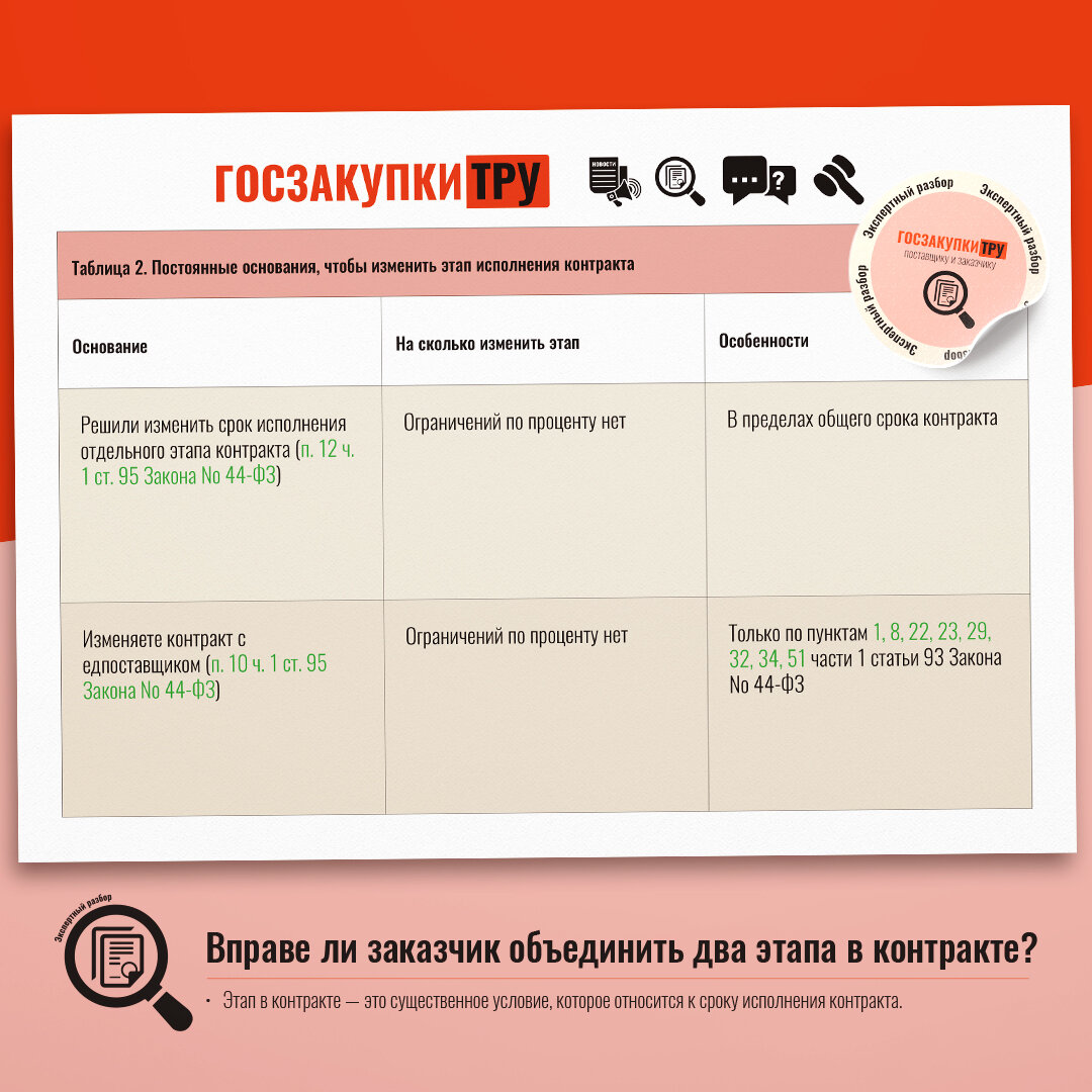 Госзакупки ТРУ