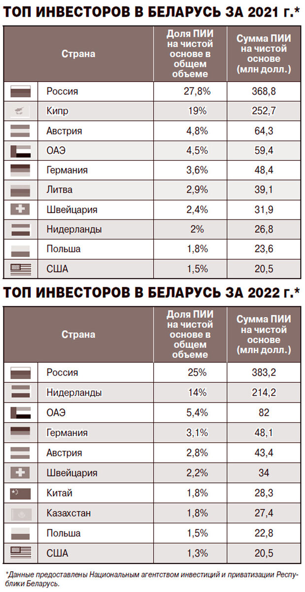    Нажмите для увеличения. Фото: АиФ