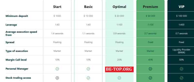 Возможность снять деньги с "Ask My Profit" не подтверждена.
