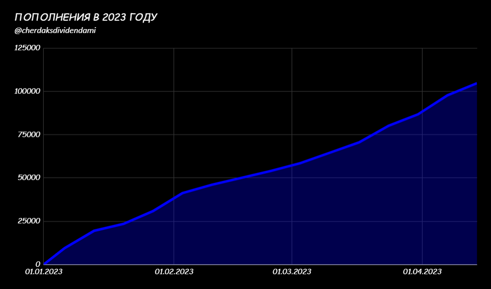 Пополнения в 2023 году