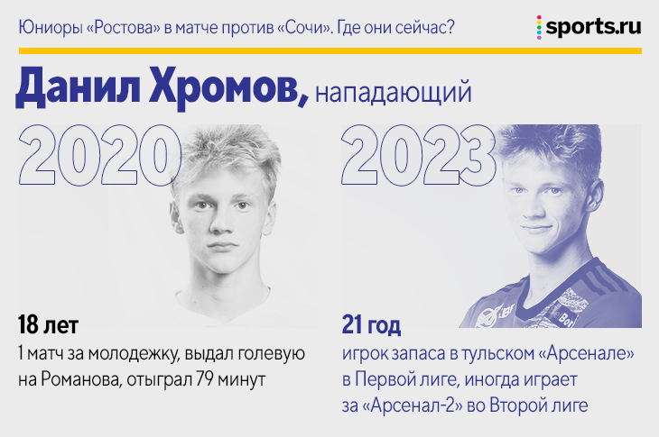 Где в ростове получить
