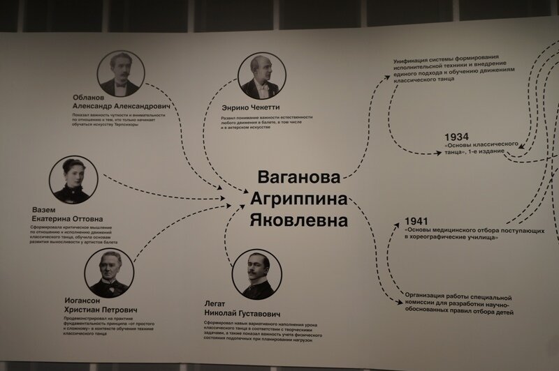 "Туннель времени. Балет в креативном пространстве"