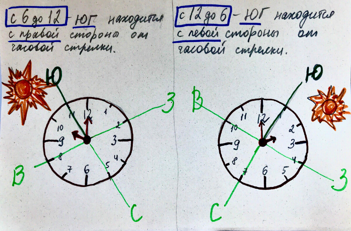 Ориентирование по часам со стрелками и солнцу.
