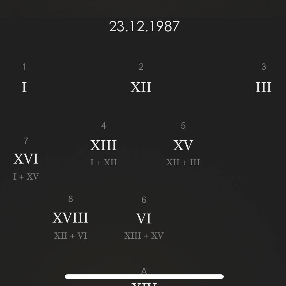 Исследуем Архетипы на позициях с 1 по 6. Архетипы обозначены Римскими цифрами.