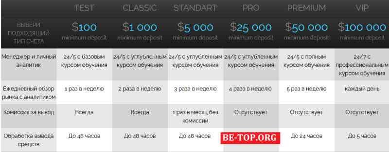 Возможность снять деньги с "NEWFINANCESERVICES" не подтверждена.