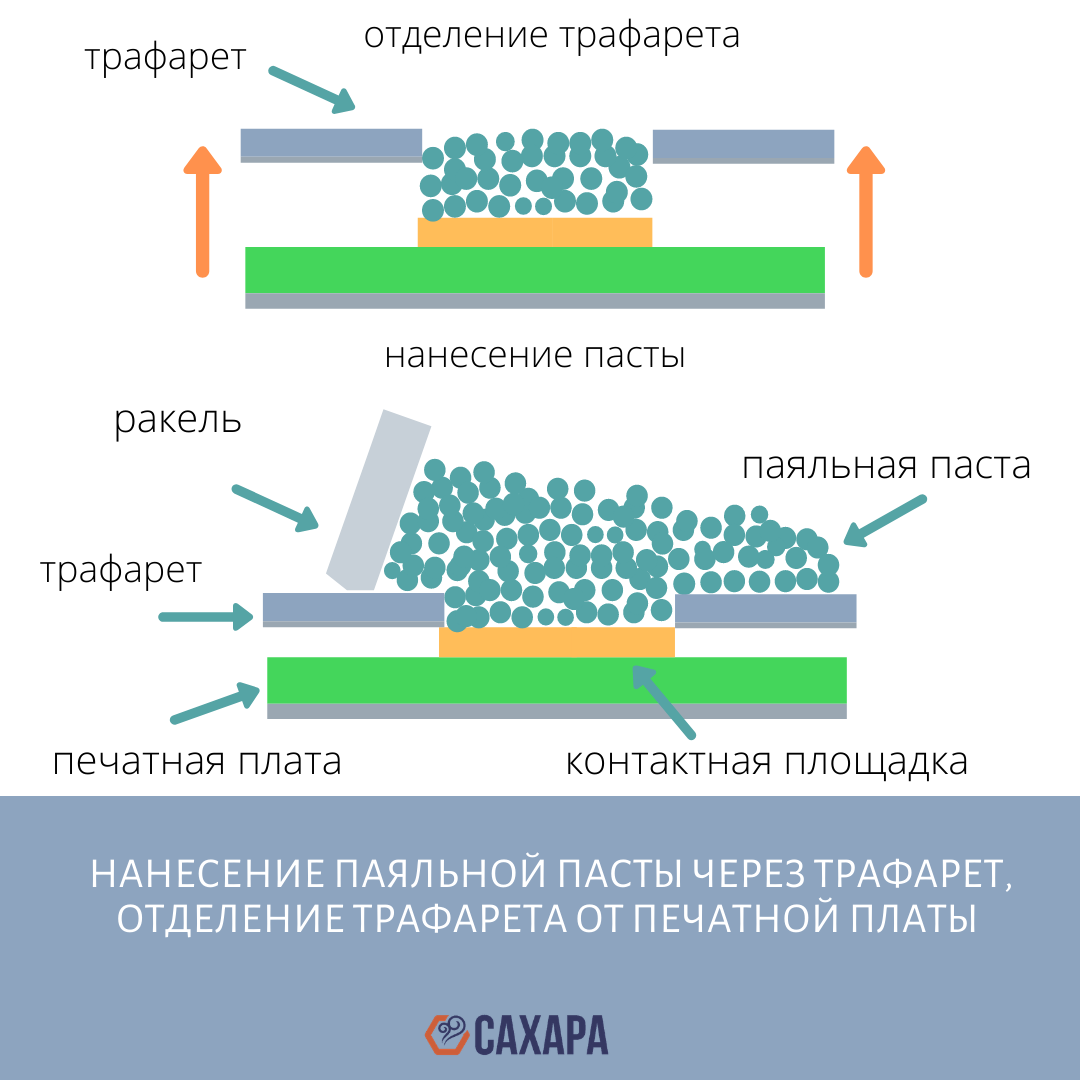 Трафарет обратный Новогодняя рамка с колокольчиками, 15х15 см, Трафарет-Дизайн