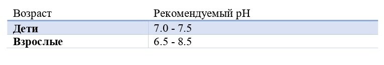 Рекомендуемый pH для питьевой воды.