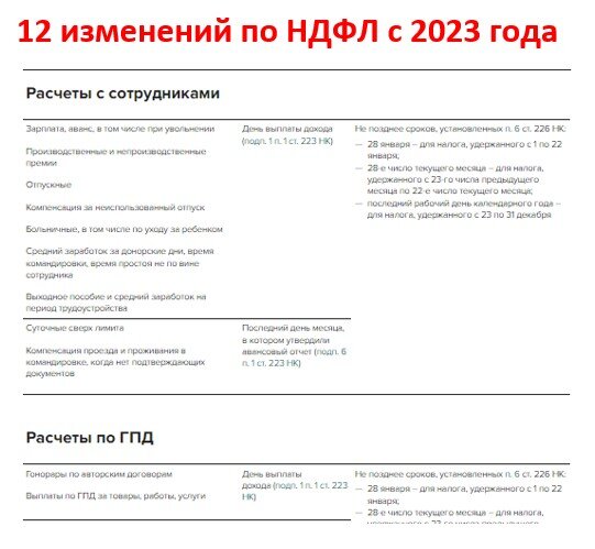 Плата ндфл в 2024 году. НДФЛ В 2024 году. Сроки уплаты НДФЛ В 2024. Срок уплаты НДФЛ С отпускных в 2024 году. Сроки перечисления НДФЛ В 2024 году таблица.