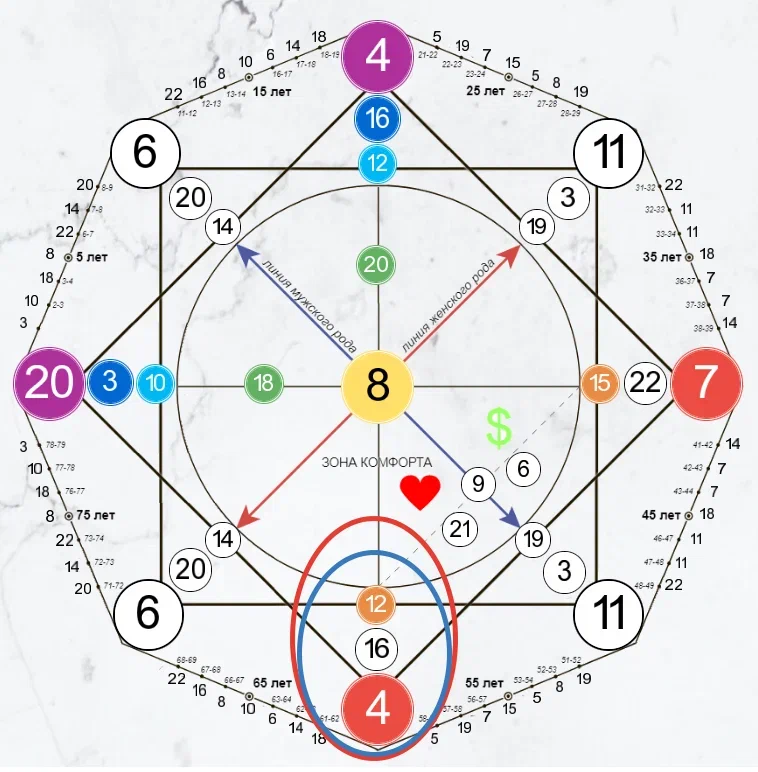 Кармический хвост находится в самом низу матрицы, как показано на скриншоте.