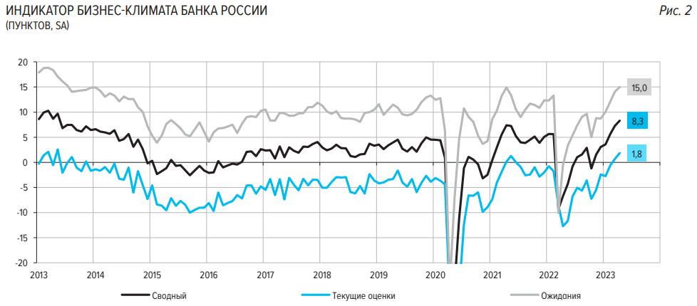 Статистика, графики, новости - 21.04.2023